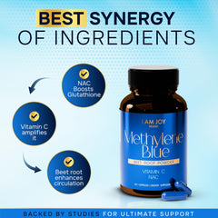 I Am Joy bottle-closeup methylene blue capsules highlighting capsule texture for absorption.