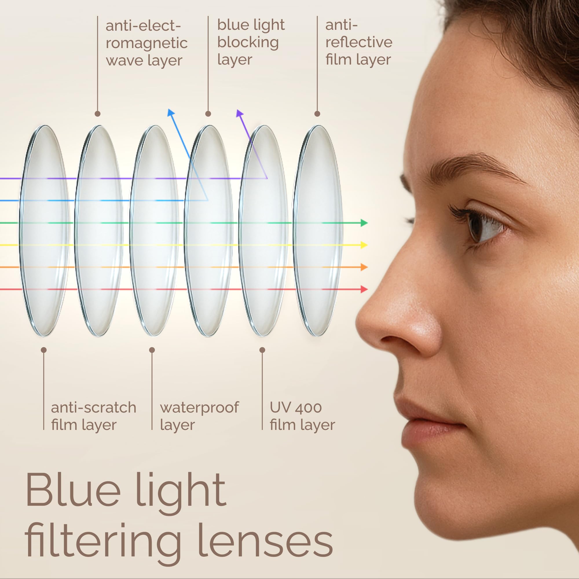 IBOANN lightweight blue light glasses deliver comfortable wear during long screen sessions