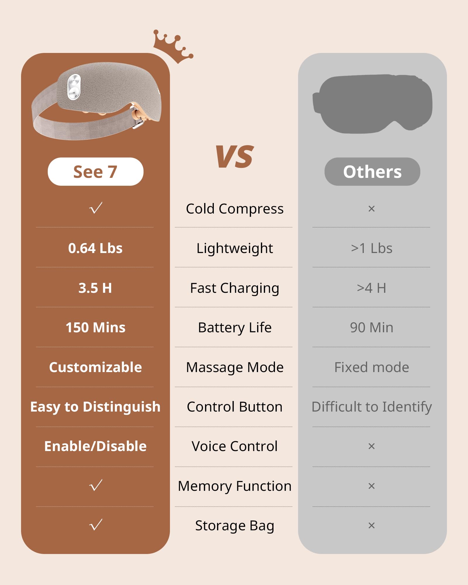 ibreo Eye Massager contour-fit design for different head shapes