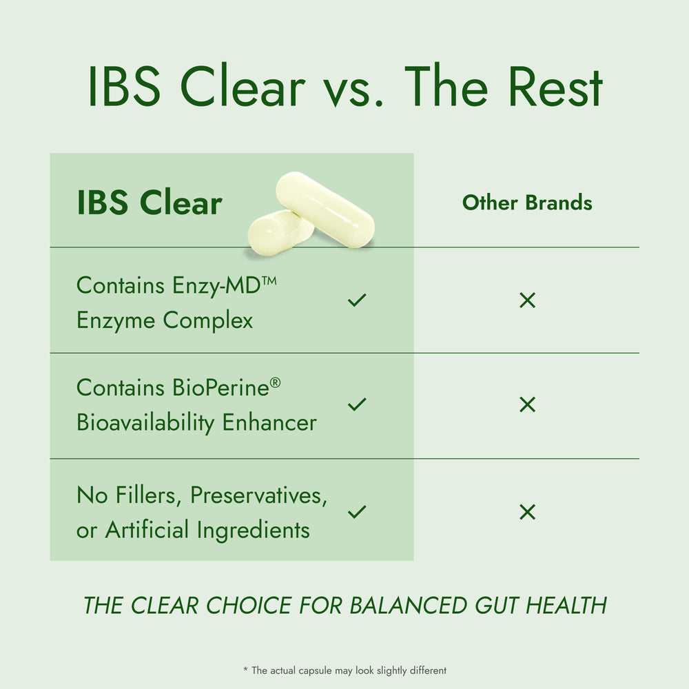 IBS Clear peppermint leaf image emphasizing herbal aroma and digestive support.