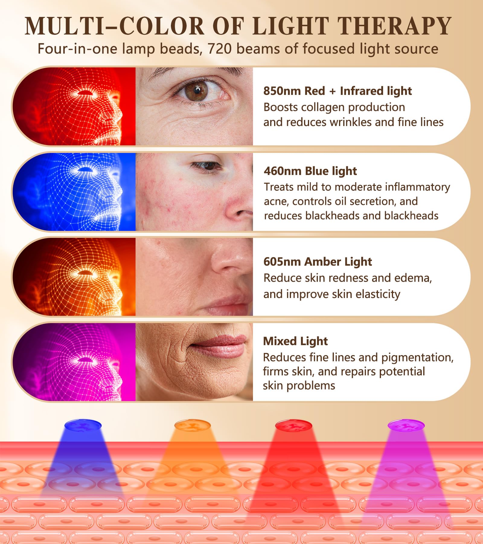 Icbgre LED technology with multiple wavelengths for versatile use