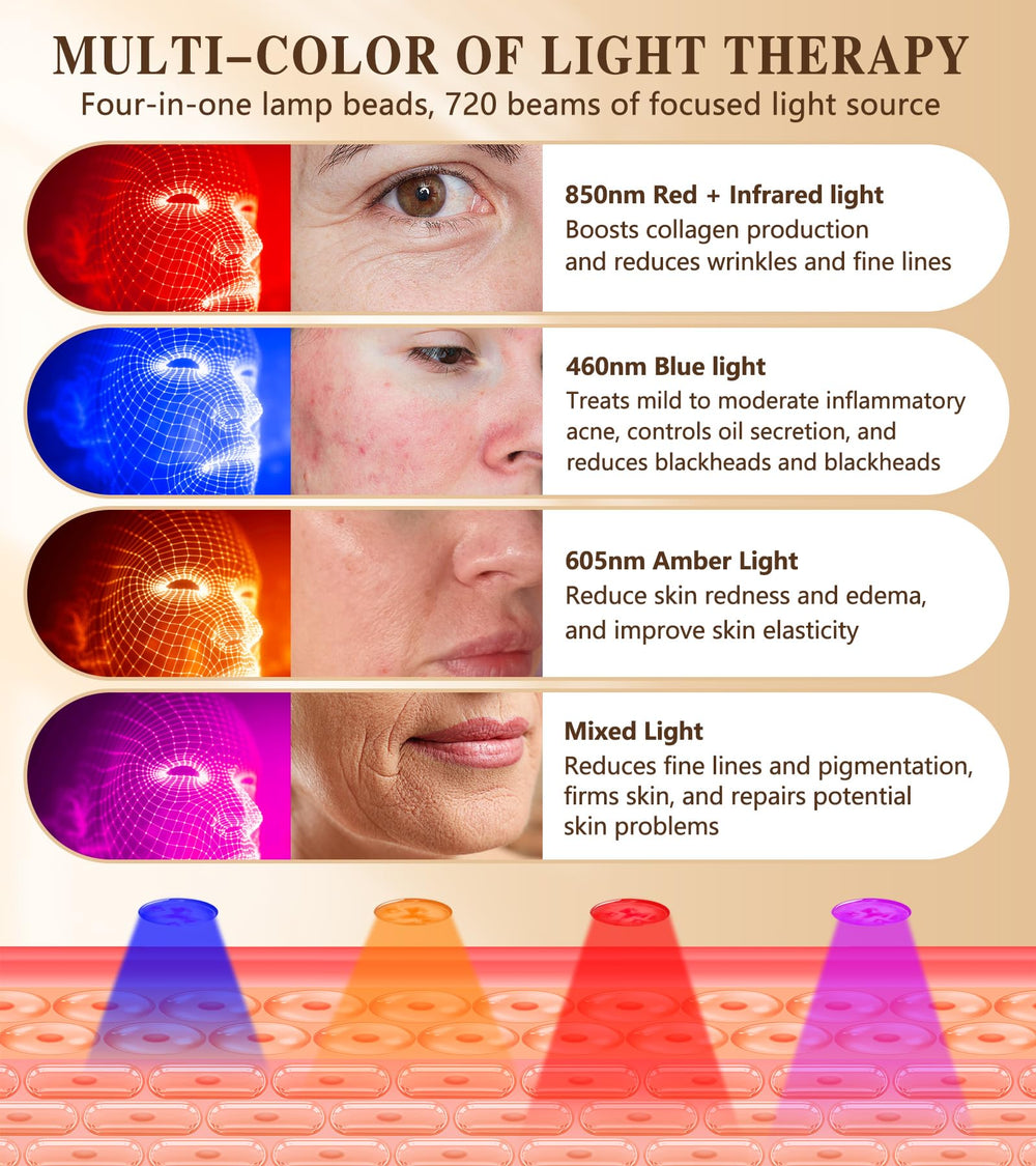 Icbgre LED technology with multiple wavelengths for versatile use