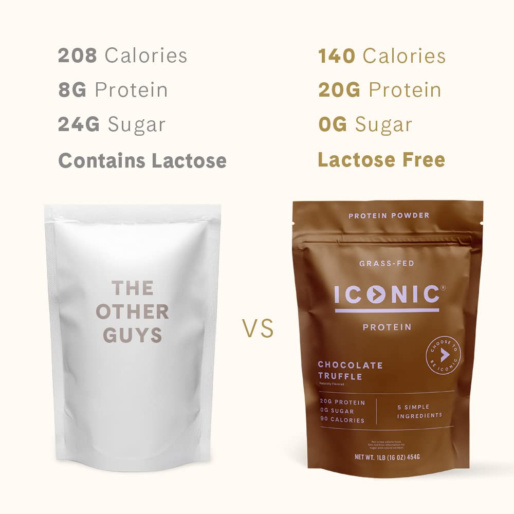 ICONIC Protein Powder Chocolate Truffle baking bowl demonstrates versatile ingredient for recipes.