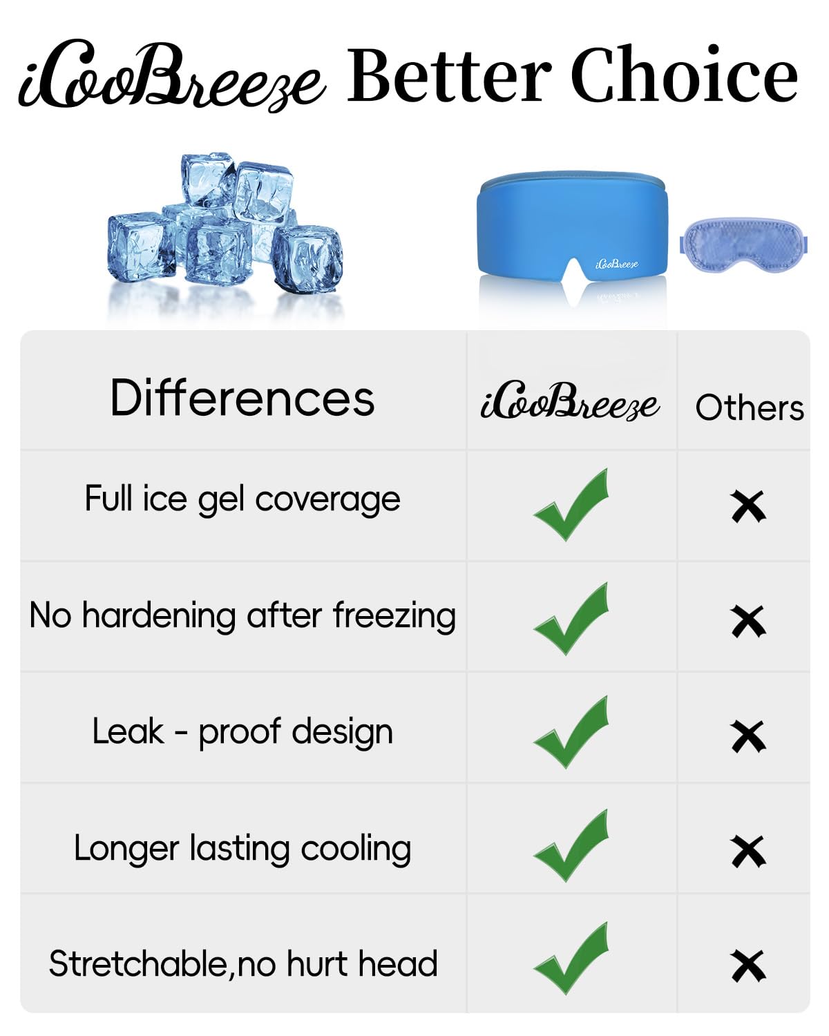 iCooBreeze reusable gel eye compress stays cool and leak free