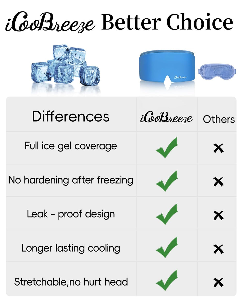 iCooBreeze reusable gel eye compress stays cool and leak free