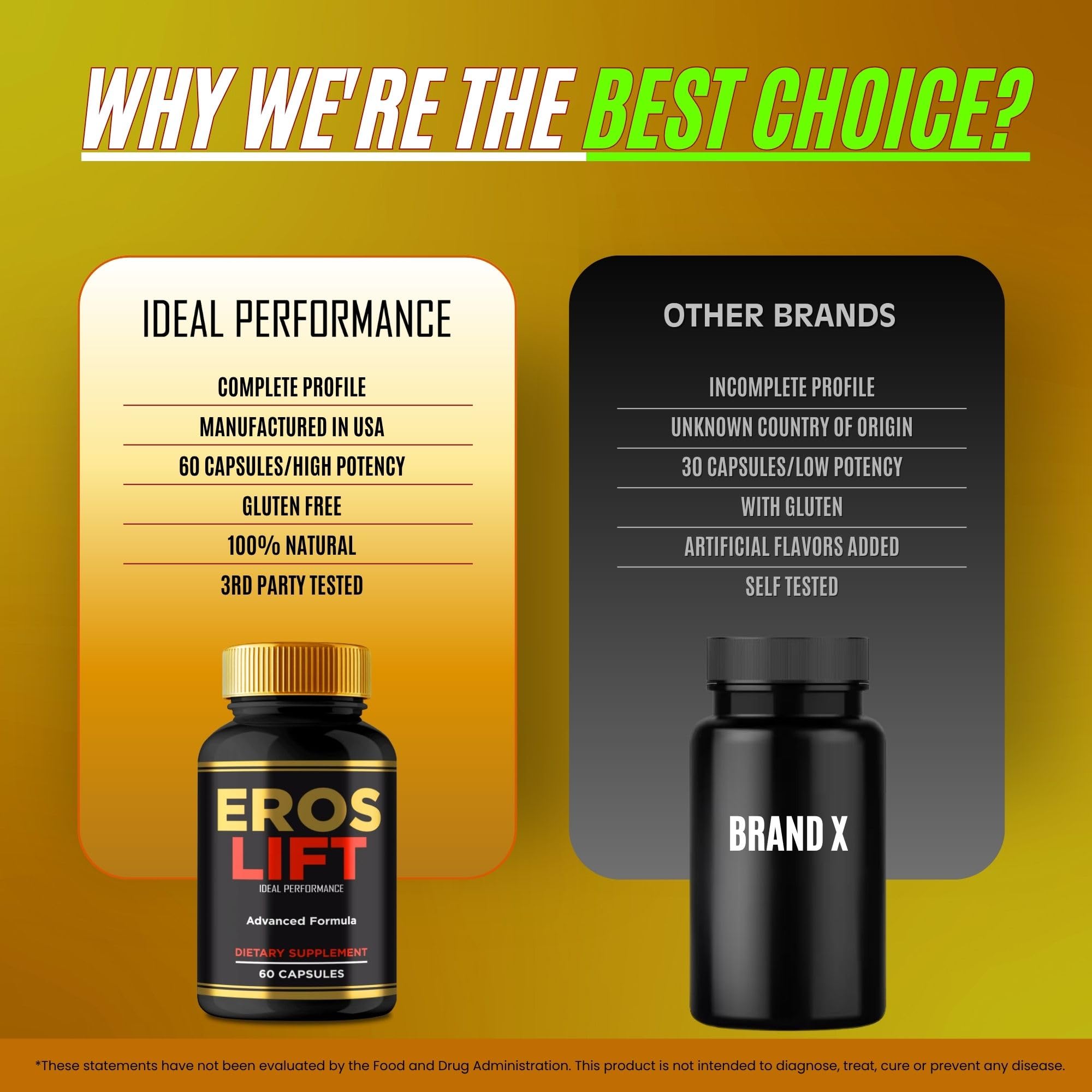 IDEAL PERFORMANCE Eros Lift capsules on shelf suggest daily energy potential.