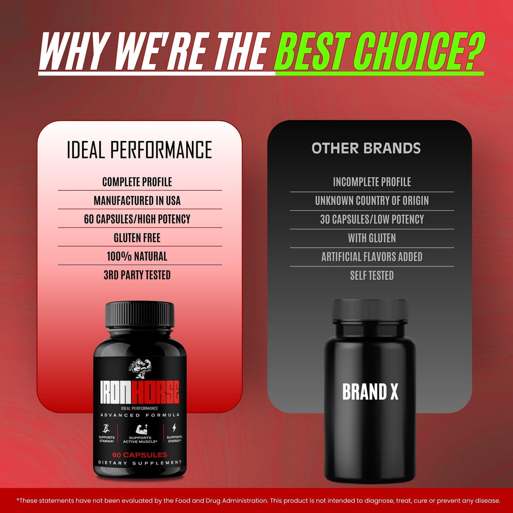 IDEAL PERFORMANCE Iron Horse capsules resting on wooden desk.