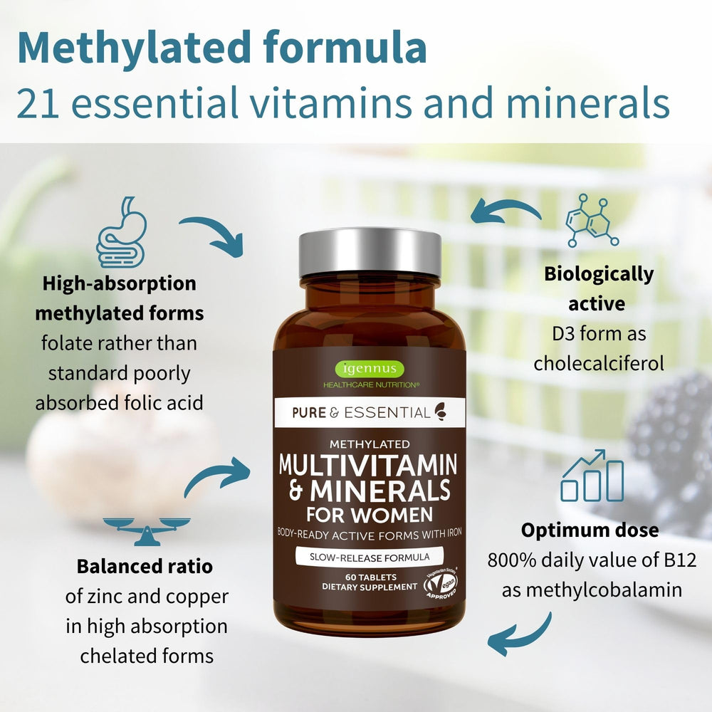 Igennus active B-vitamins and chelated minerals label highlights clean ingredients