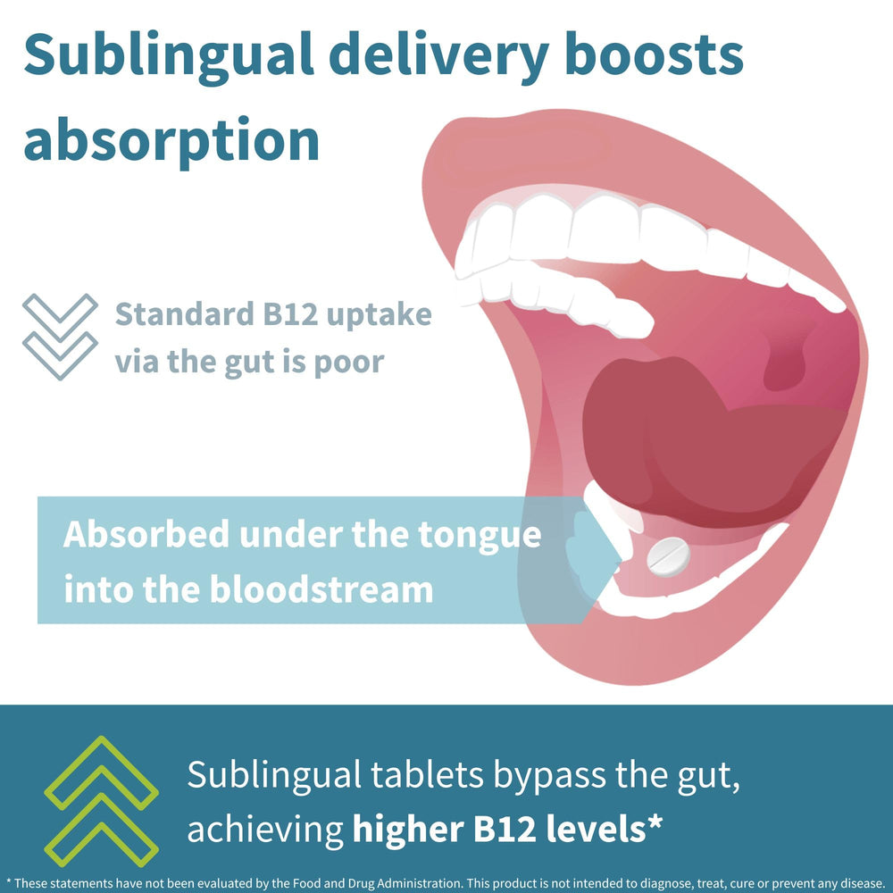 Igennus B12 tablets dissolving under tongue for quick absorption