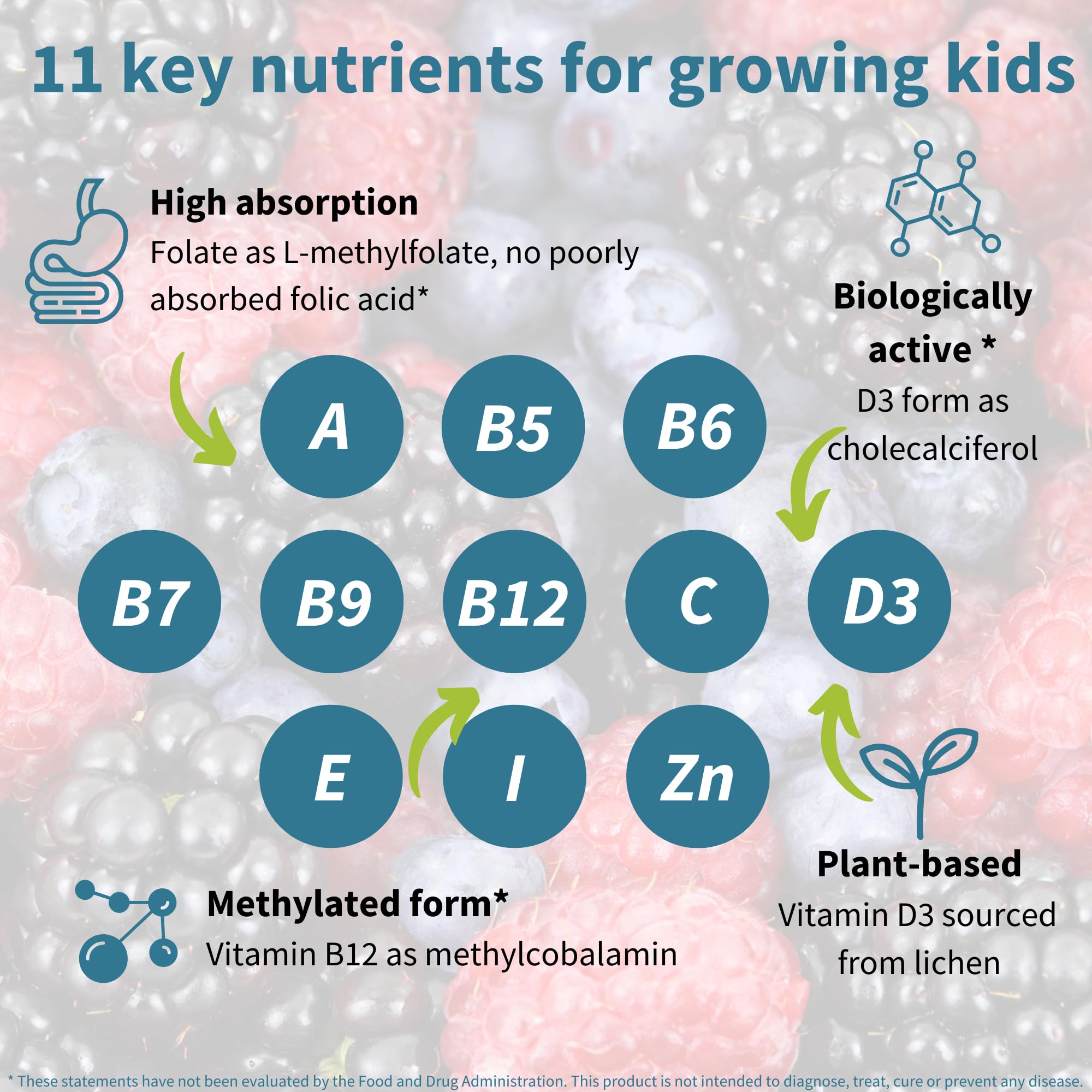 Igennus Methylated Kids Multivitamin Gummy MTHFR-friendly formulation for high absorption