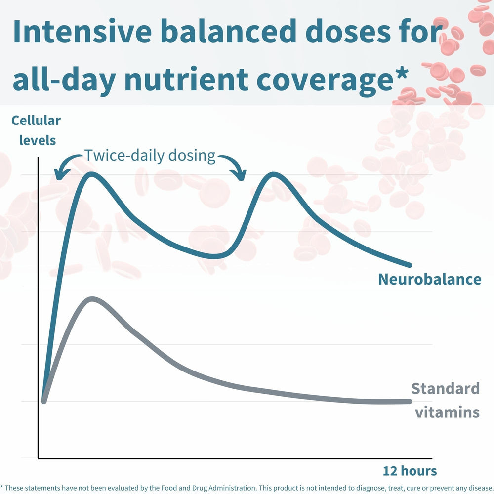 Igennus Neurobalance tablets pouring into a hand for easy dosing.