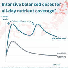 Igennus Neurobalance tablets pouring into a hand for easy dosing.