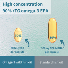 Igennus Pharmepa Restore rtg omega-3 form enhances cellular uptake