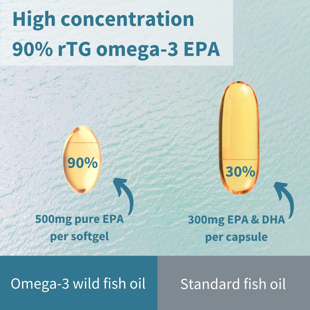 Igennus Ultra Pure Omega-3 EPA 500mg packaging foil for sustainability