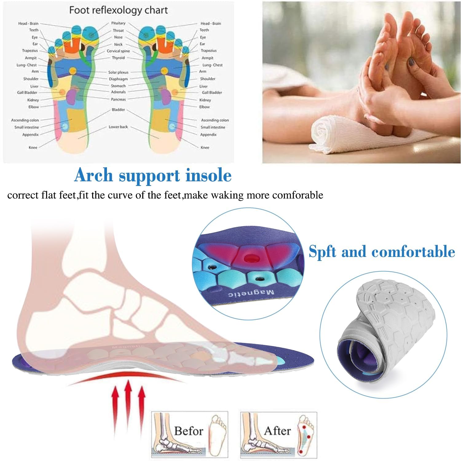 Ihuiniya blue insoles absorb shock to reduce fatigue during long standing or walking.