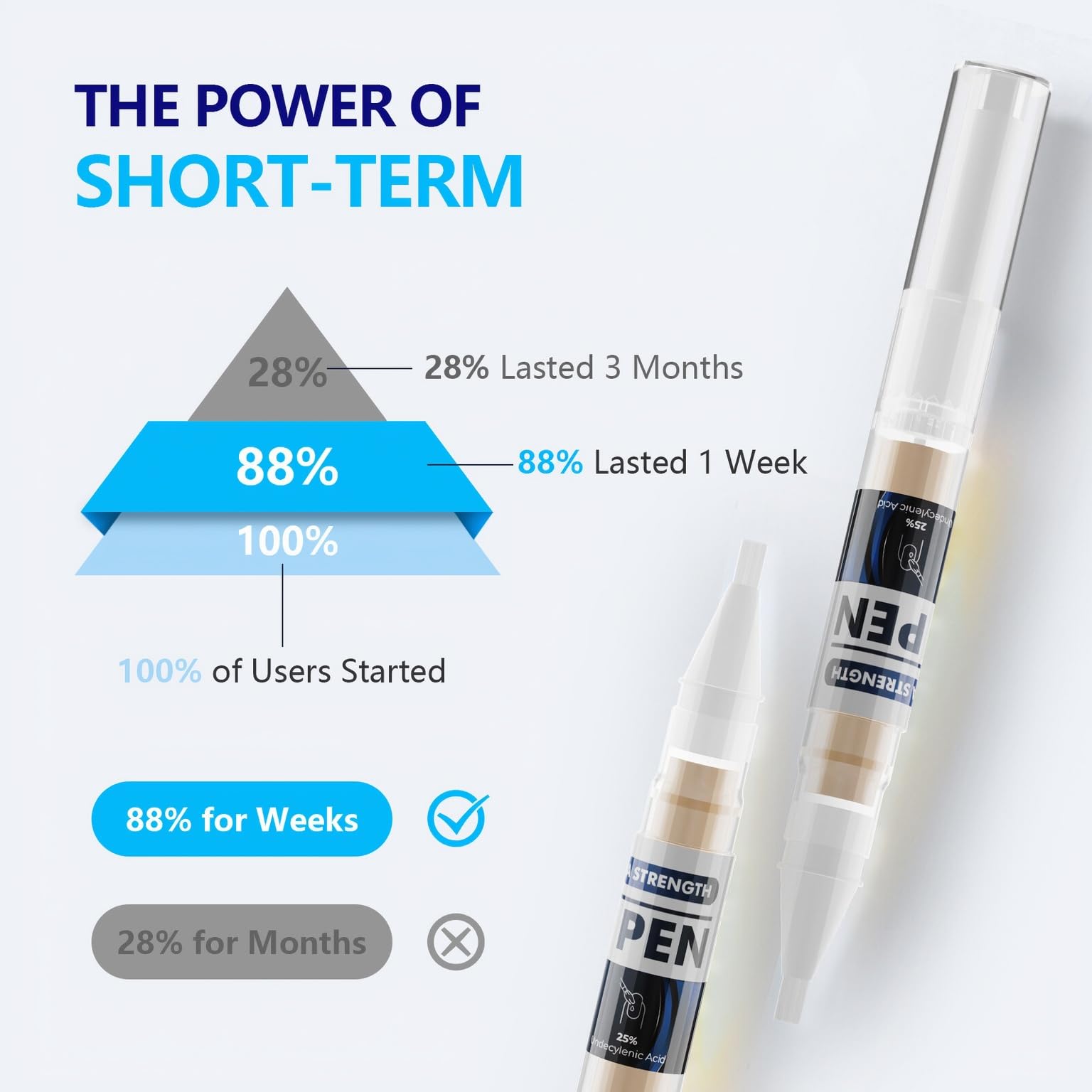 iKeener Toe Nail Fungus Treatment Pen brush tip for even coating