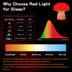illuwise red light 630nm with stepless brightness supports relaxation