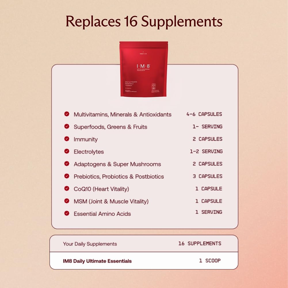 Close-up on CoQ10 and probiotics within the IM8 formula