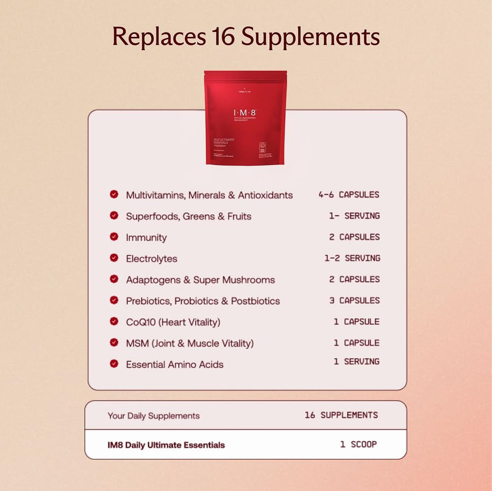 Close-up on CoQ10 and probiotics within the IM8 formula