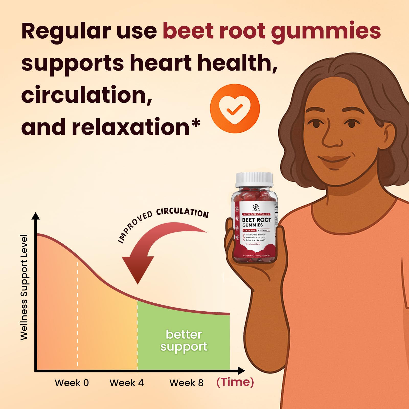 iMATCHME Beet Root Gummies close-up highlights vibrant strawberry flavor.