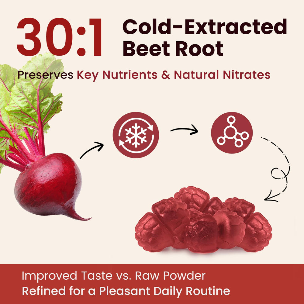 iMATCHME Beet Root Gummies featuring L-Theanine for calm focus.