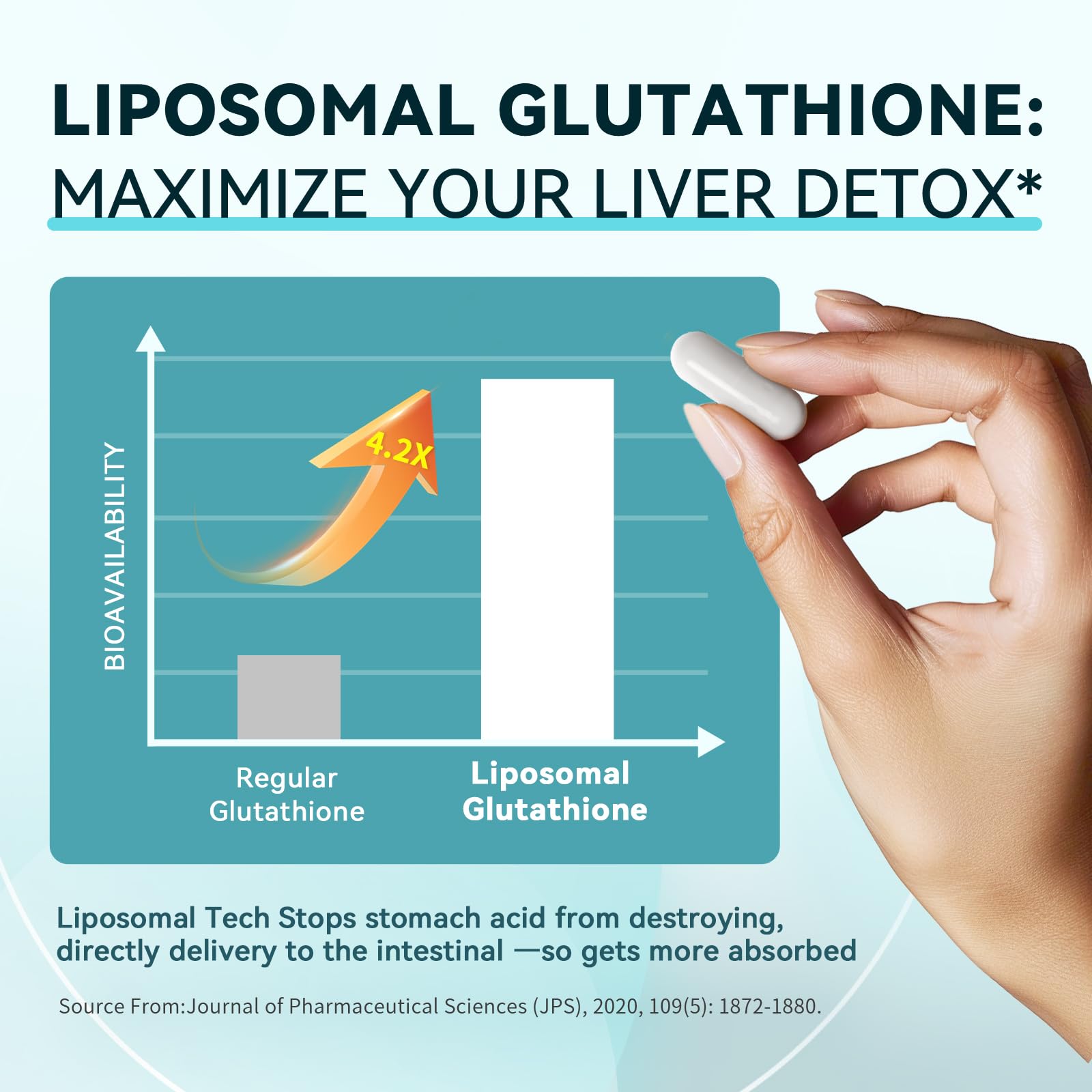 iMATCHME Advanced Liposomal Glutathione delivery enhances actives.