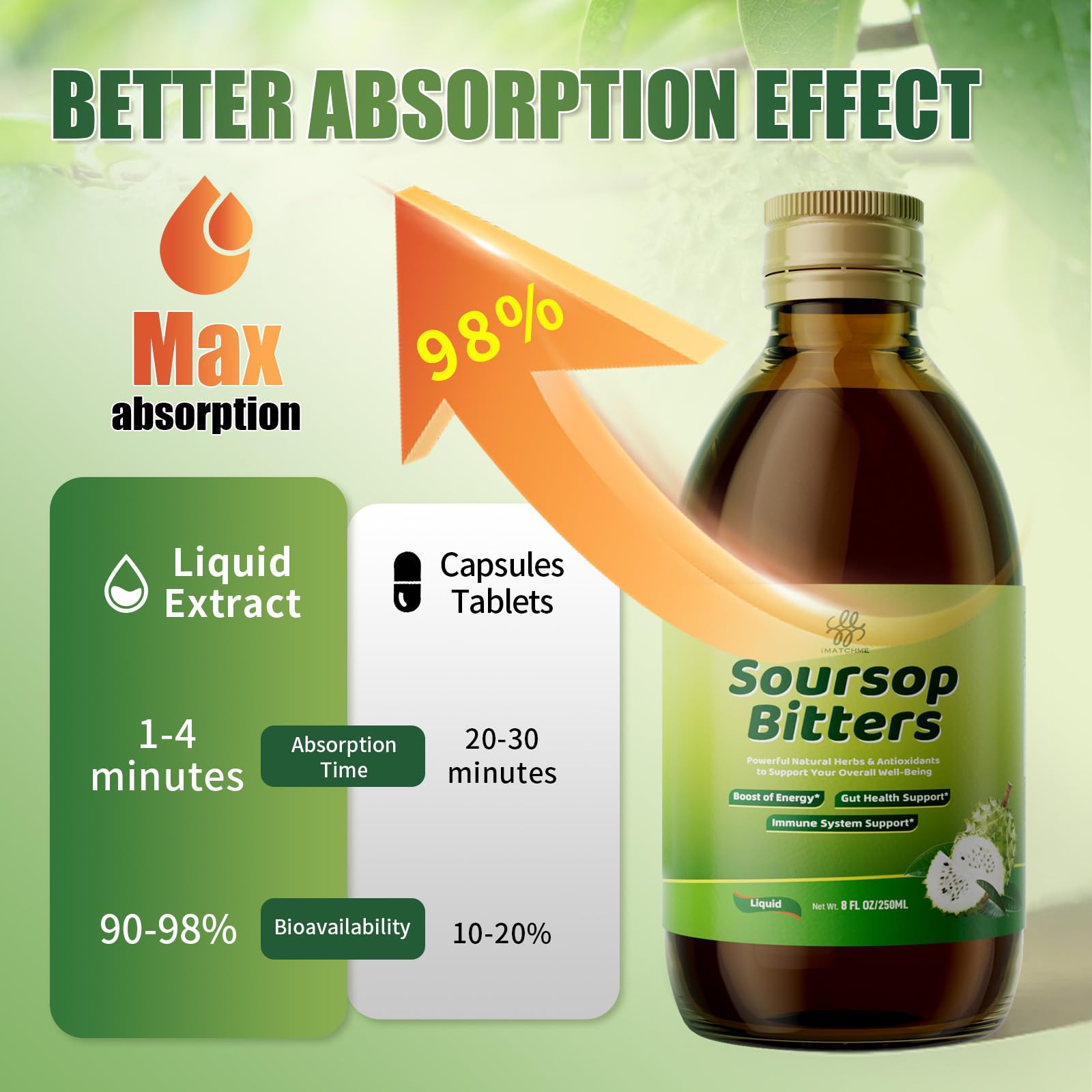 iMATCHME Soursop Bitters being added to juice for flavor