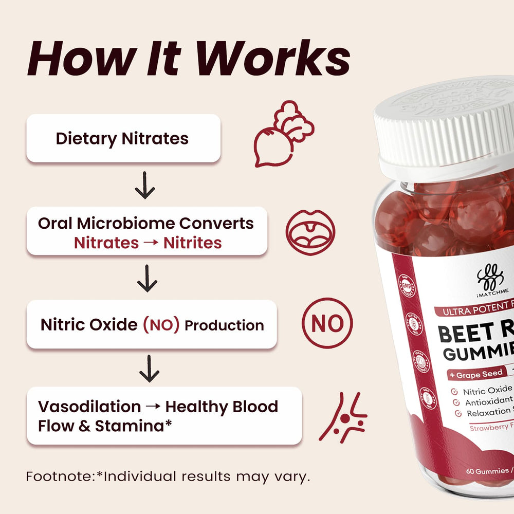 iMATCHME Beet Root Gummies include Vitamin C for antioxidant support.