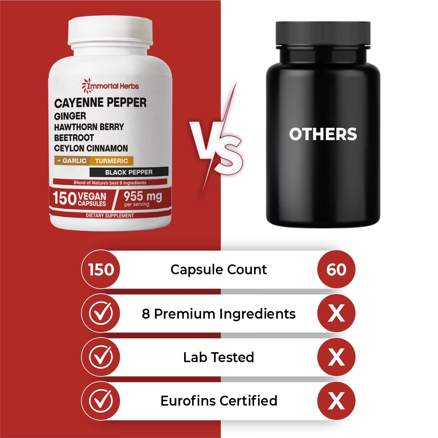 Immortal Herbs Cayenne Capsules with garlic, ginger, and turmeric ingredients visual.