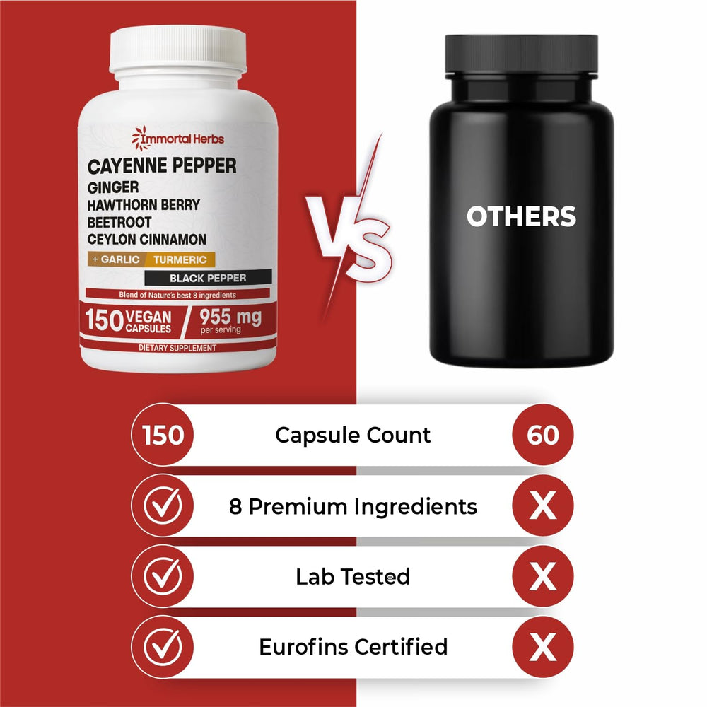 Immortal Herbs Cayenne Capsules with garlic, ginger, and turmeric ingredients visual.