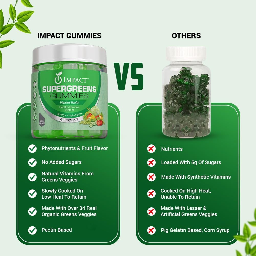 Impact Fiber Gummies adults usage shows vegan, sugar-free fiber