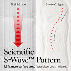 Inertia The Perfection Green 5-layer technology illustration showcasing fast absorption