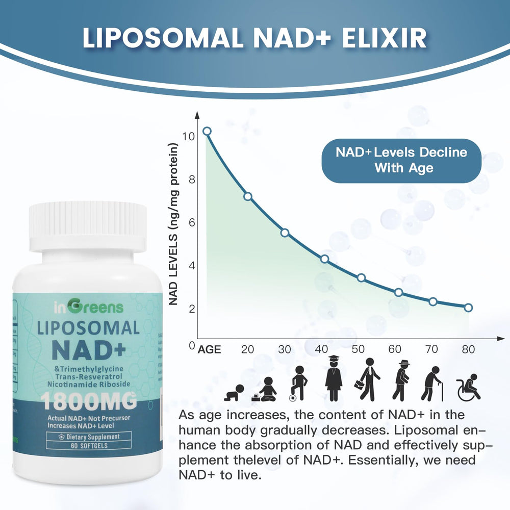 inGreens Liposomal NAD+ ingredients panel shows NR, NAD+, and antioxidants for balance