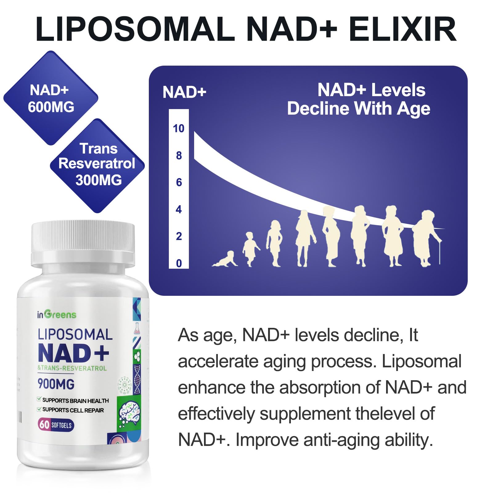 inGreens Resveratrol softgel highlights antioxidant support for vitality.