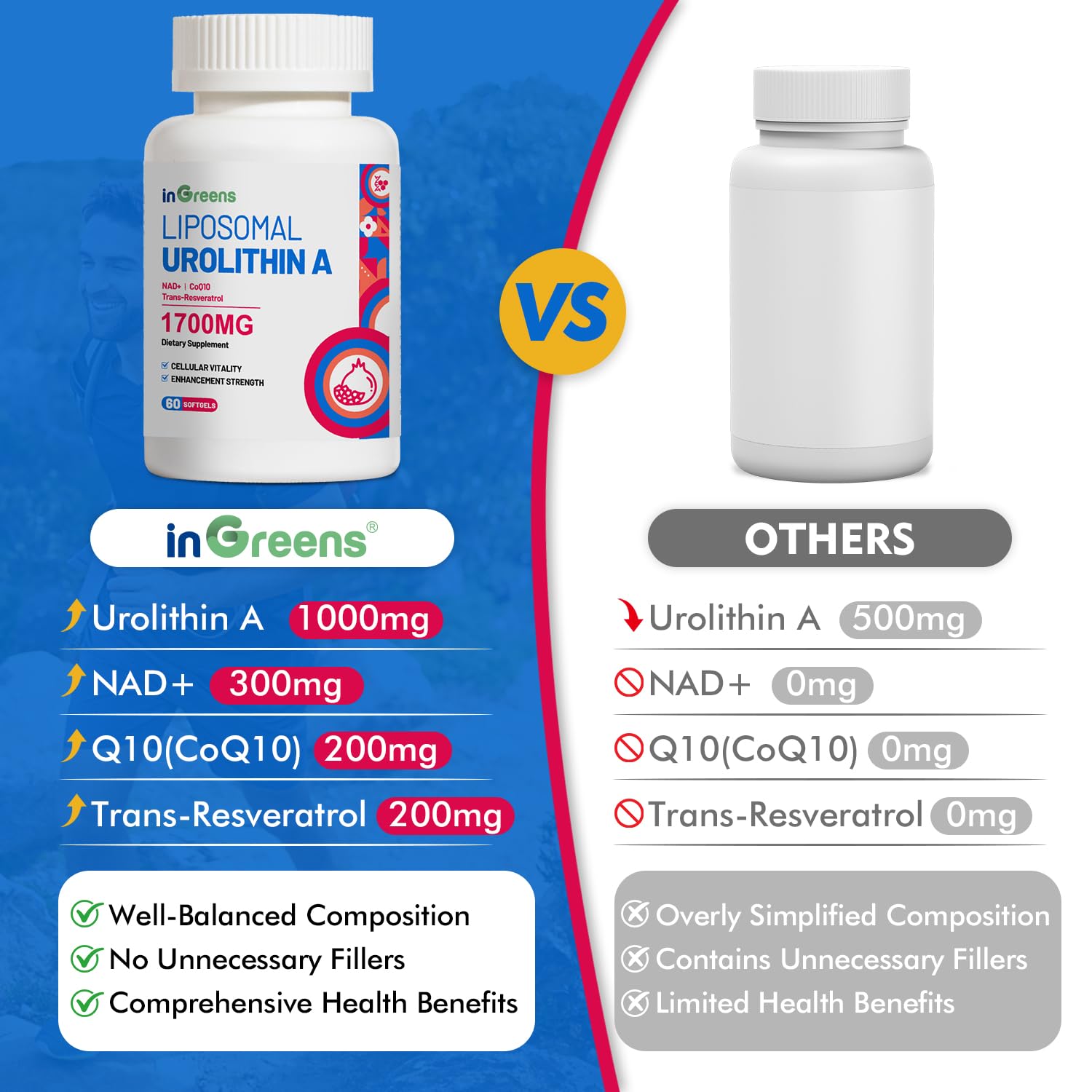 inGreens Urolithin A non-GMO icon and clean formula.