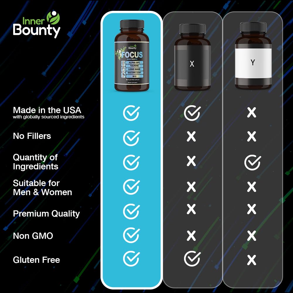 Capsules poured from Inner Bounty Focus bottle into an open hand