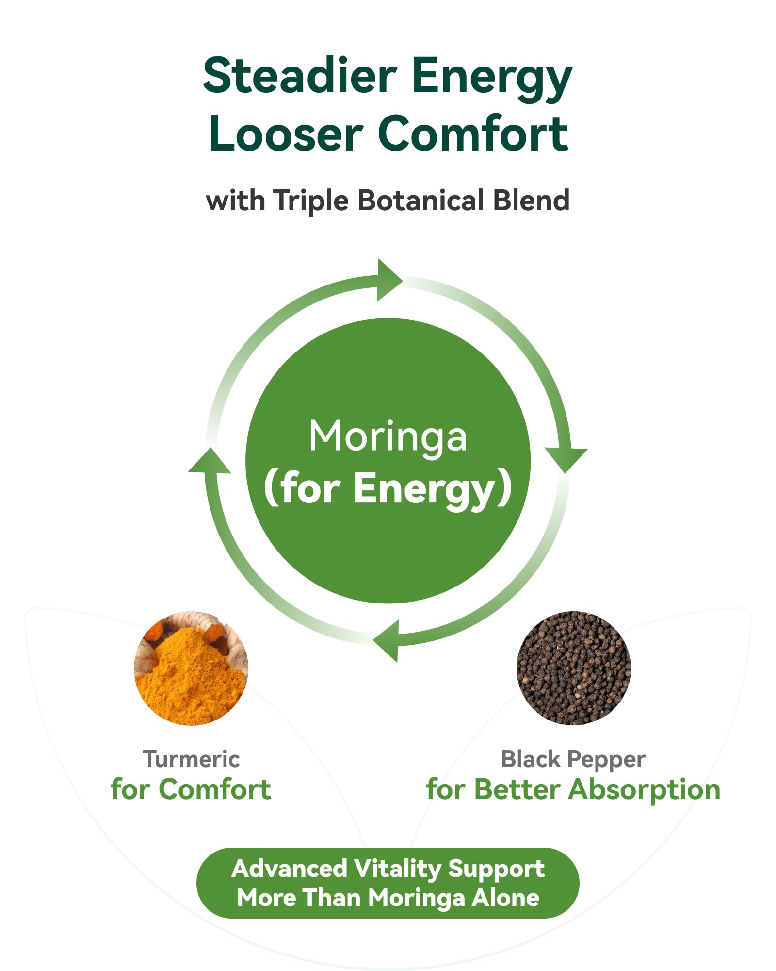USA-made labeling on moringa capsules jar.