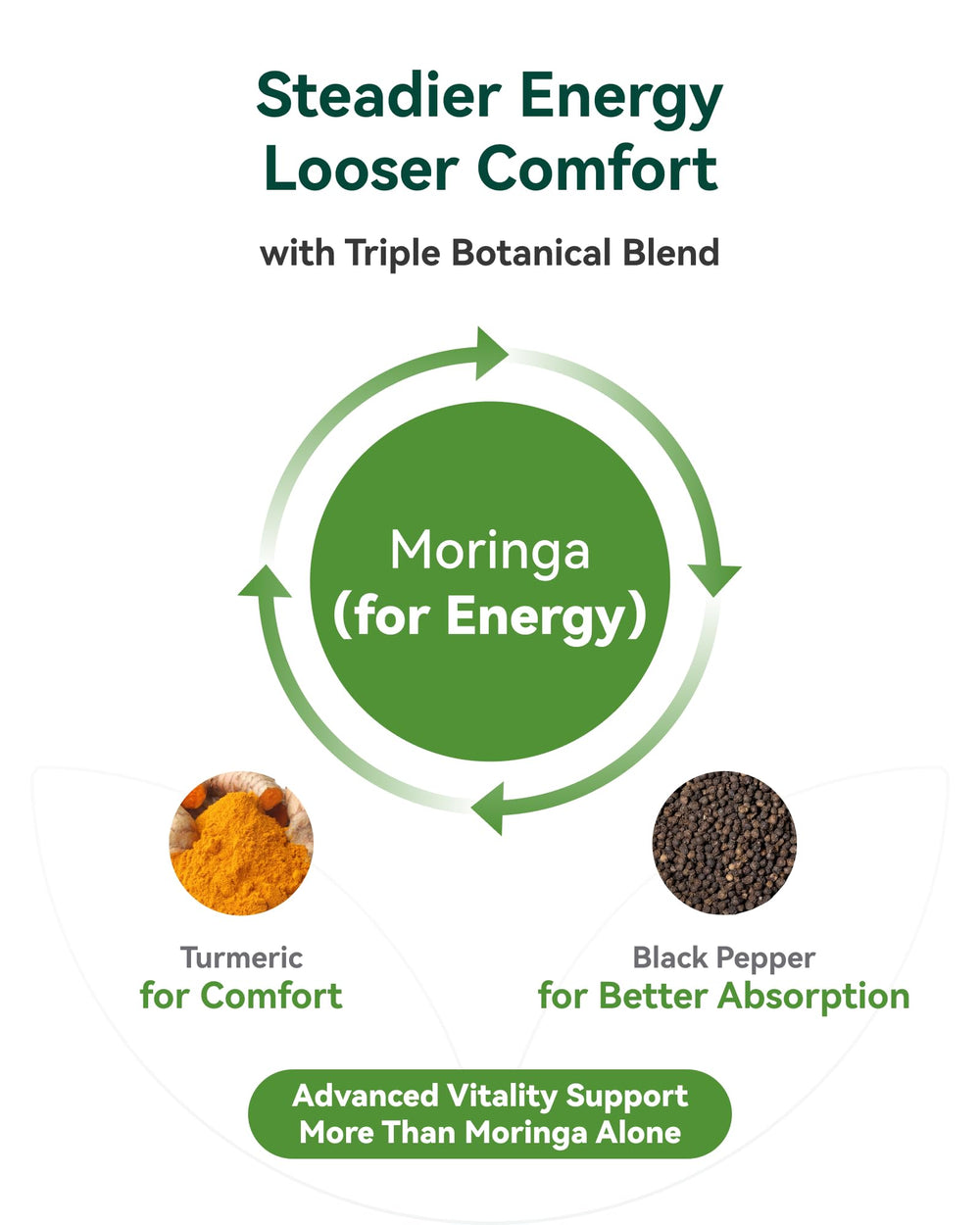 USA-made labeling on moringa capsules jar.