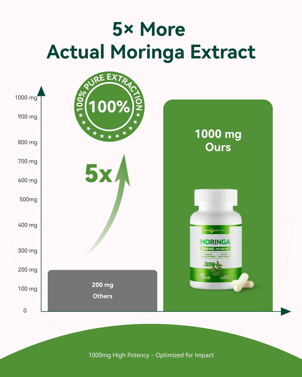 Inner Brightness moringa leaves showcase nutrient-dense source for wellness.