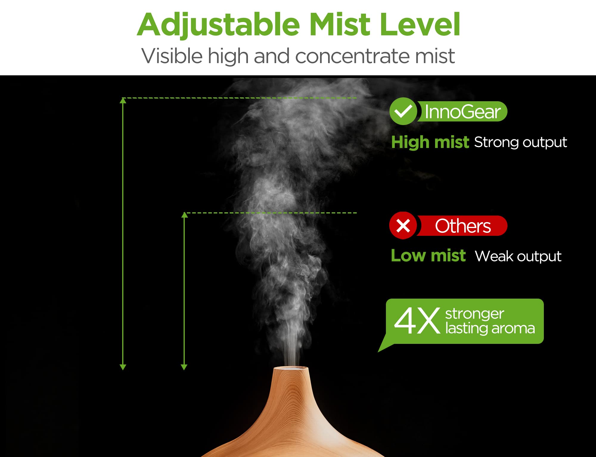 InnoGear diffuser 400ml tank highlights long-lasting humidification for all-night use.