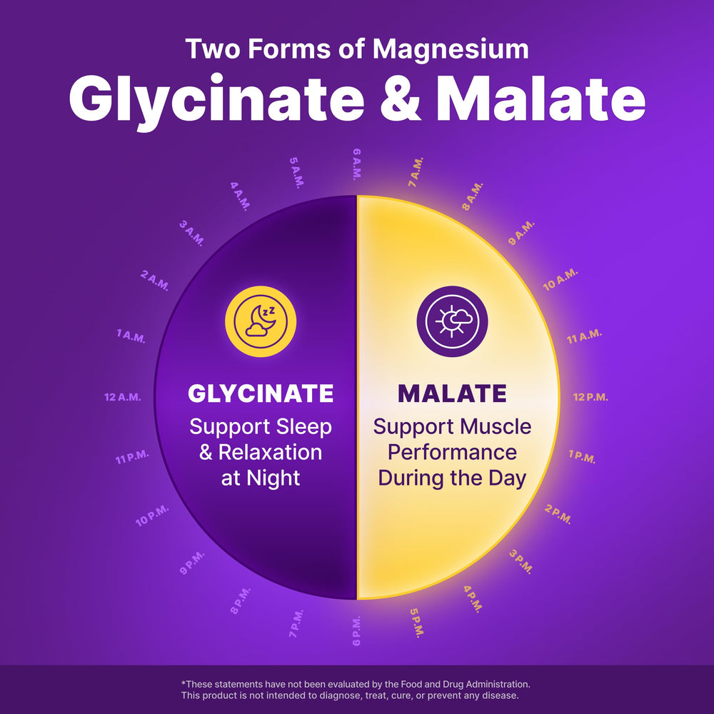 InnovixLabs Advanced Magnesium packaging highlights purity and cGMP manufacturing