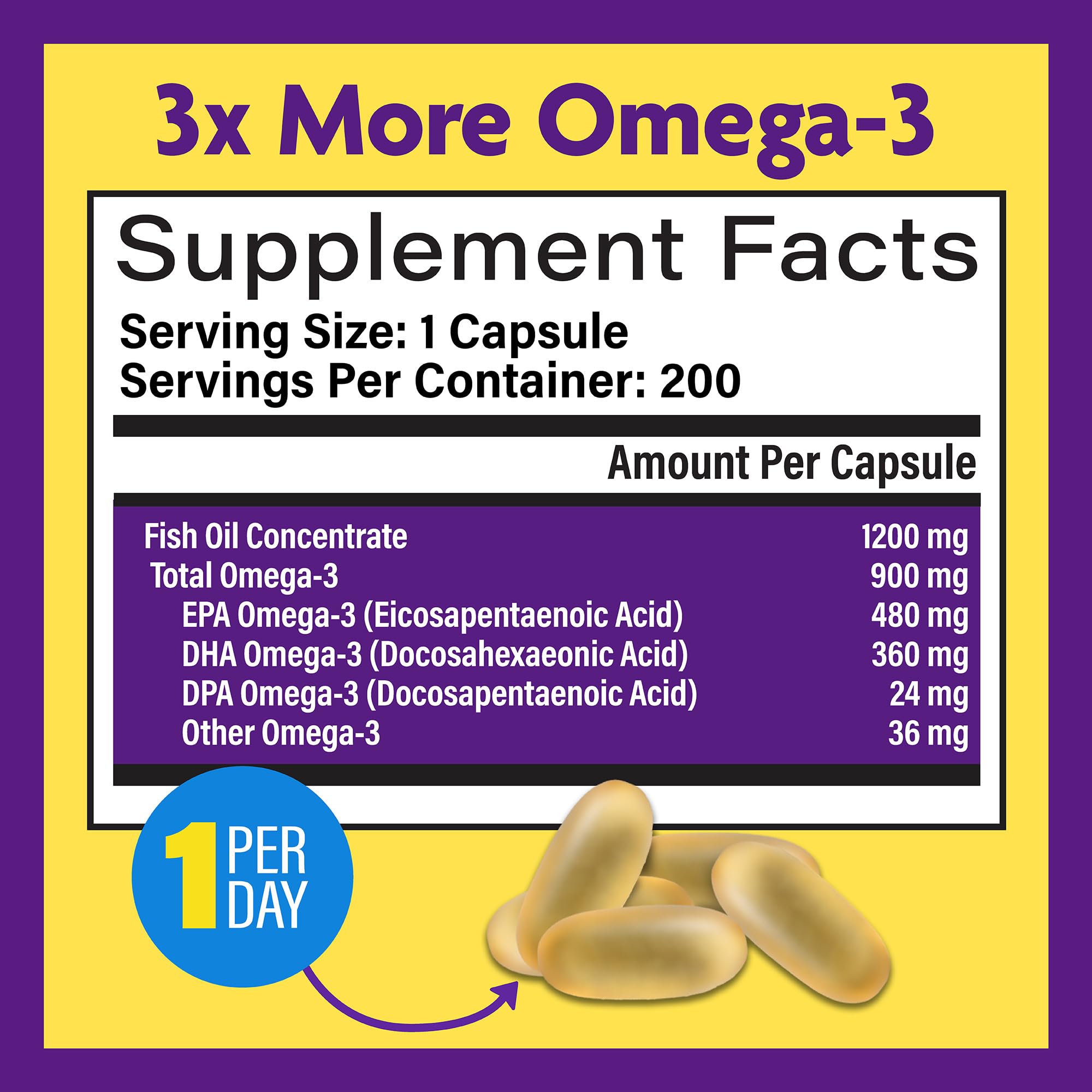 InnovixLabs omega-3 capsules with enteric coating reduce aftertaste for pleasant swallowing.
