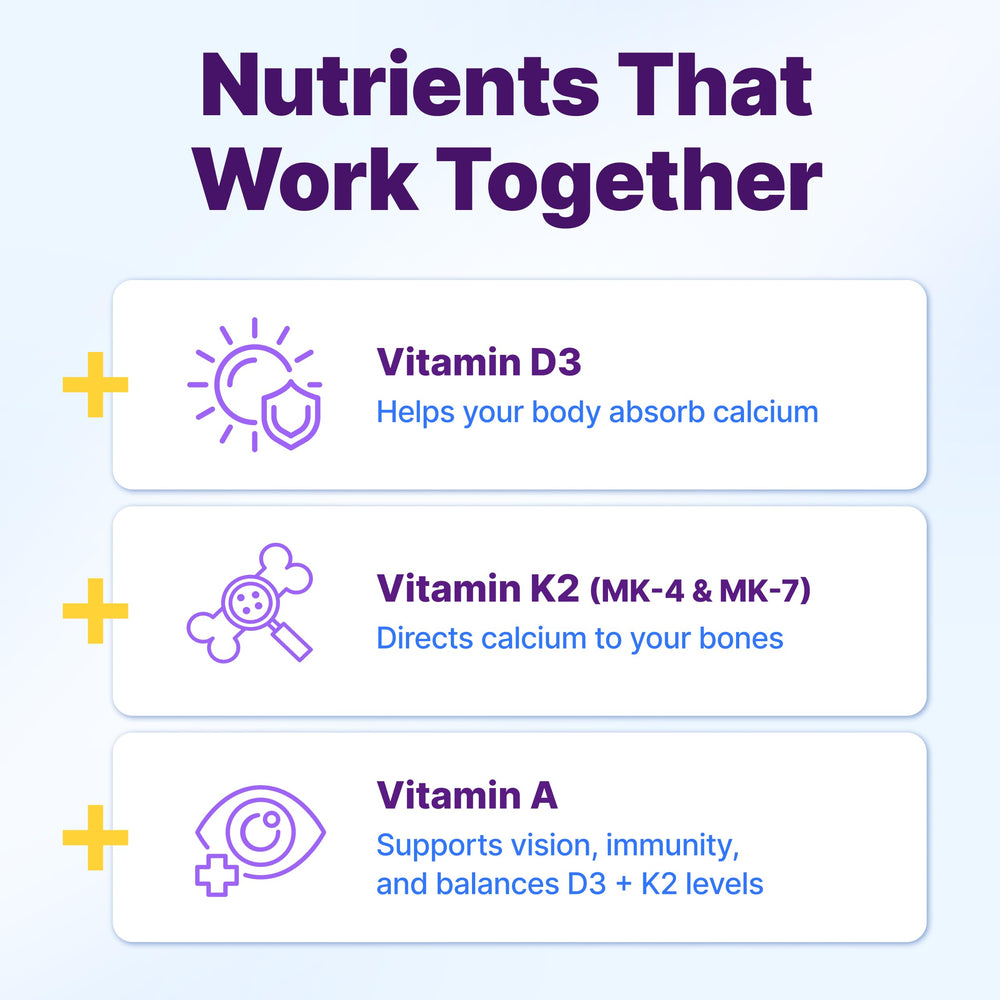 InnovixLabs Vitamin D3 K2 immune support icons imply wellness potential
