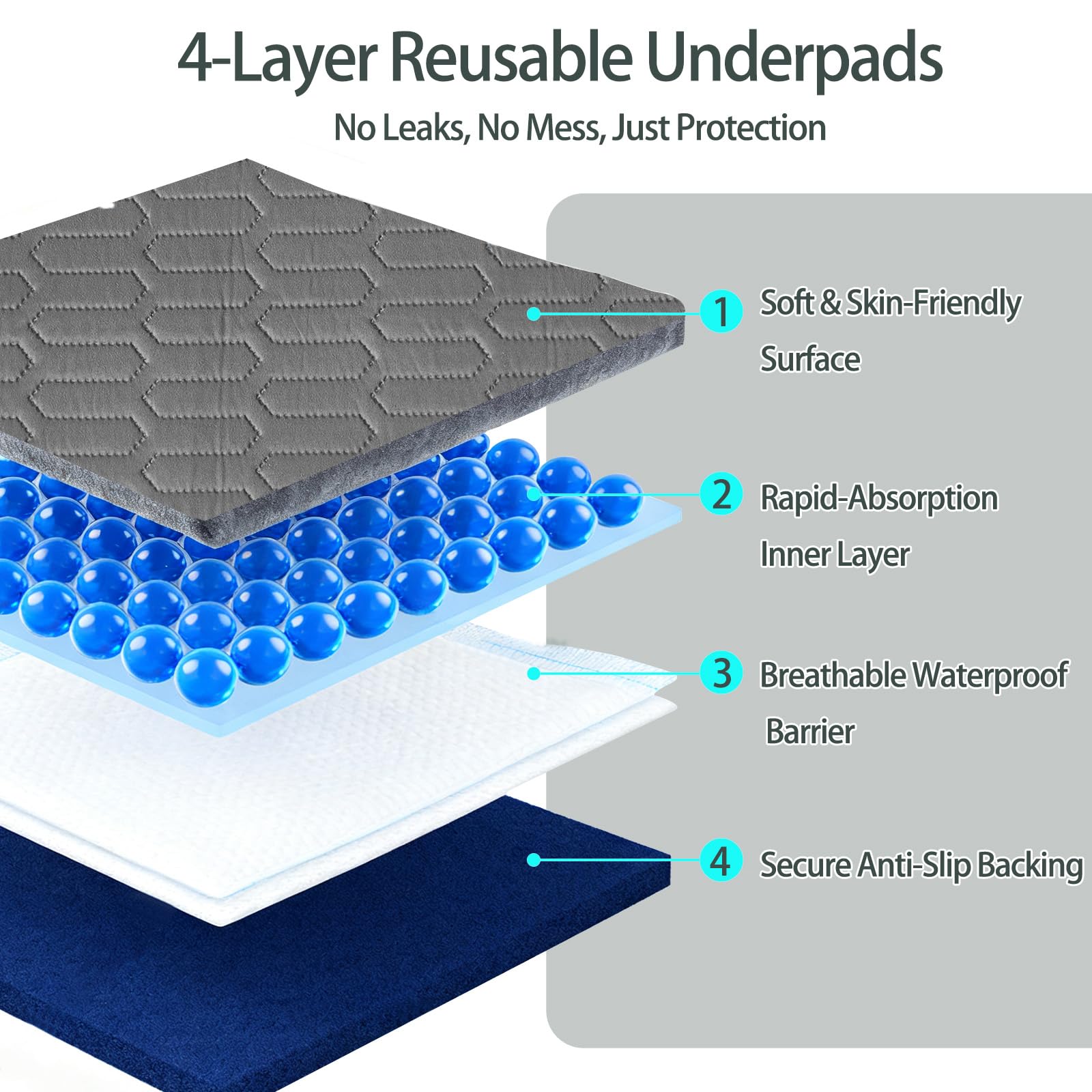 INOORO underpads in use on a bed demonstrating full coverage for leaks.