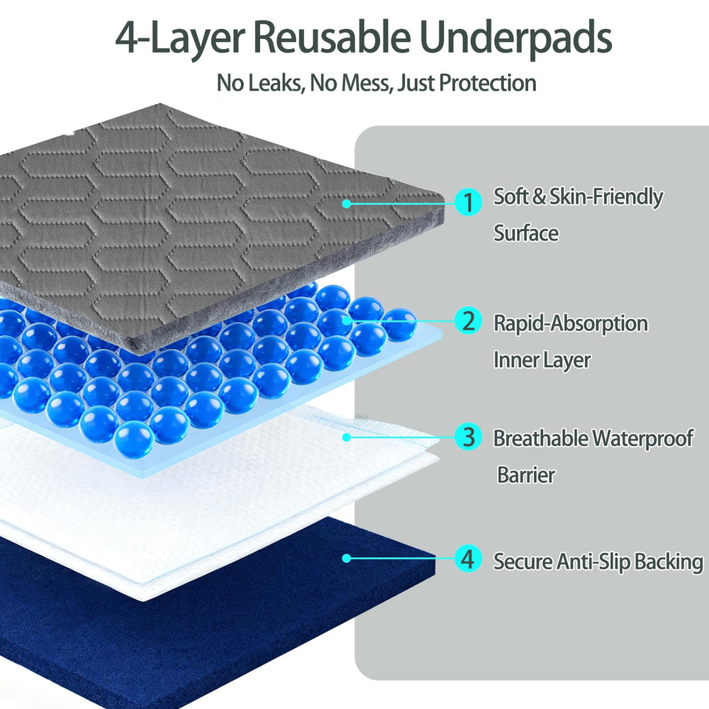 Inooro Washable Underpads ultra-soft quilted surface offers gentle comfort.