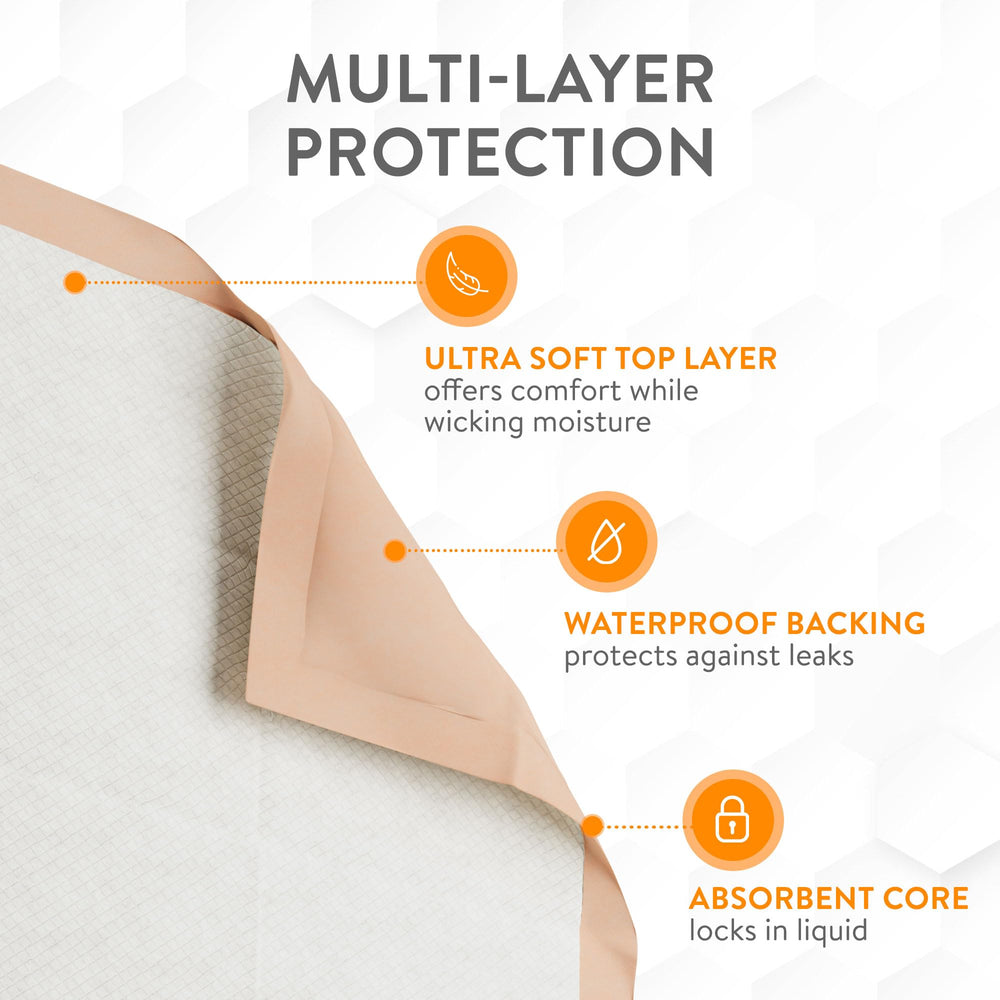 Inspire bed pad odor-locking polymer helps control smells