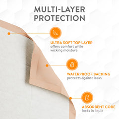 Inspire bed pad odor-locking polymer helps control smells
