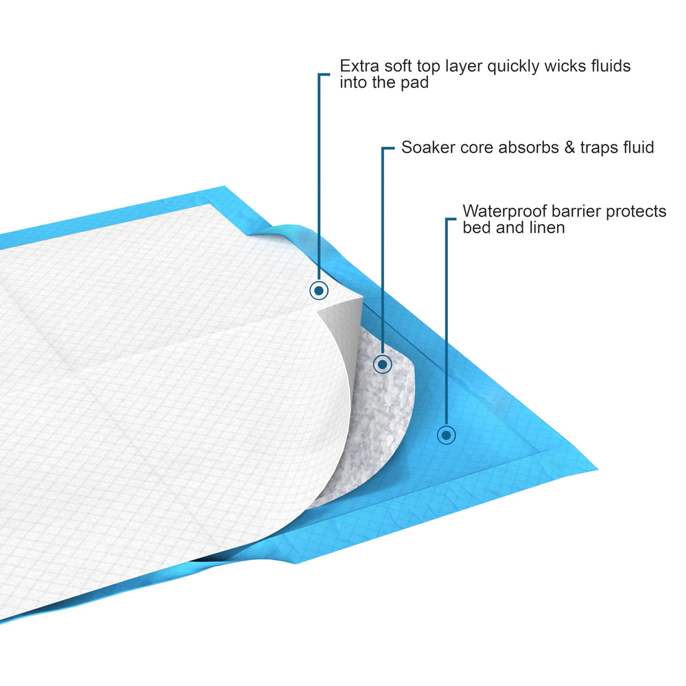 Inspire underpads 23x36 soft top layer for comfortable surface