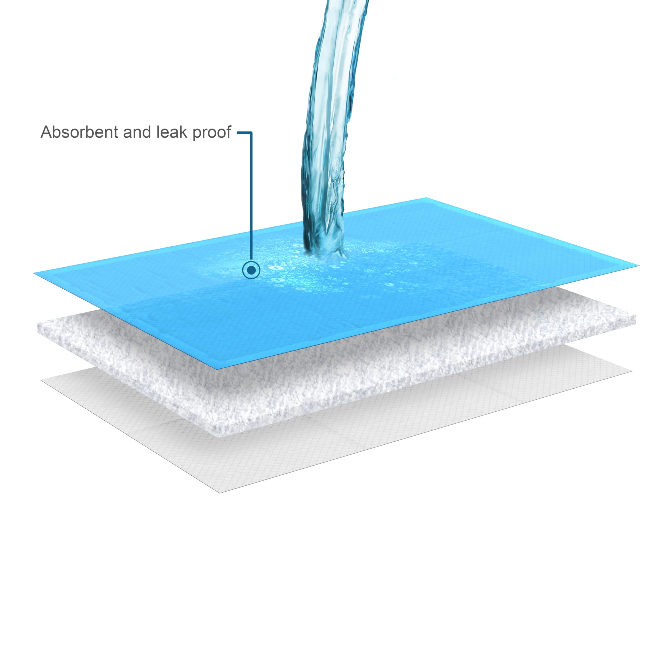 Inspire underpads 23x36 waterproof backing to prevent leaks