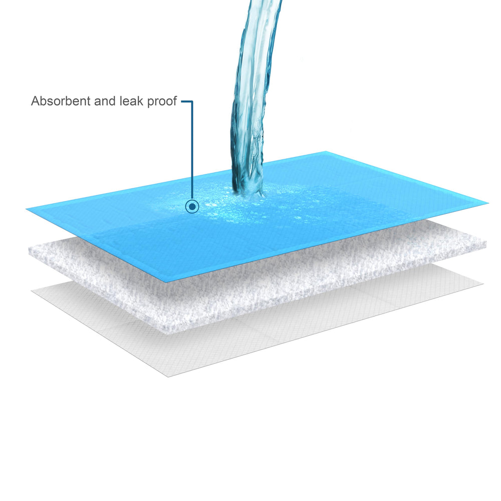 Inspire underpads 23x36 waterproof backing to prevent leaks